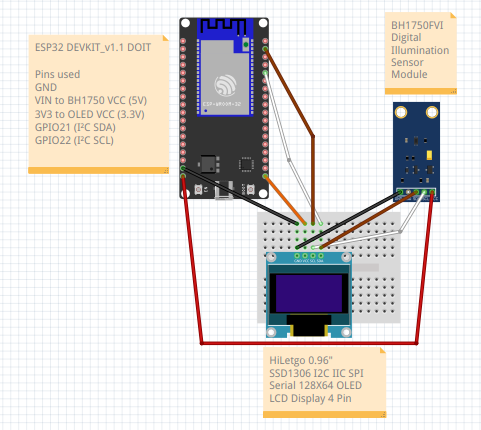 A diagram showing the connections between the ESP32 board, the light sensor, and the LED screen on a mini-breadboard.