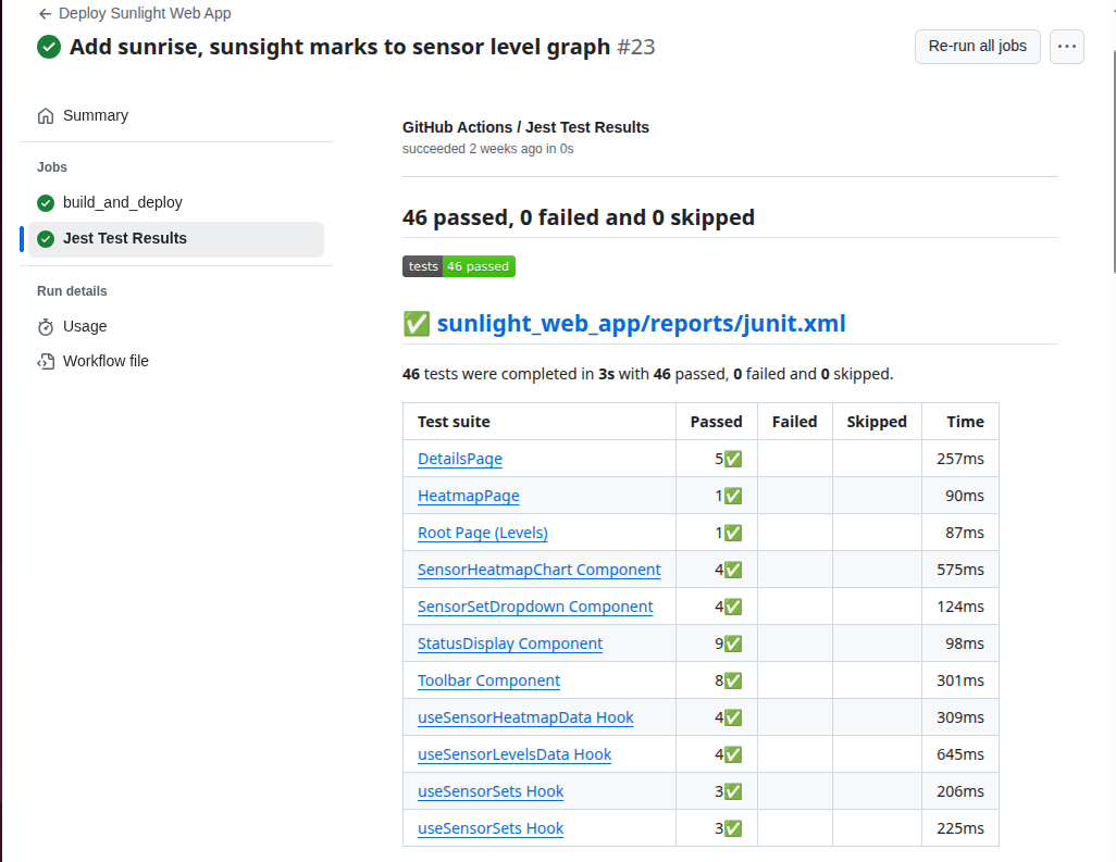Screenshot showing the test results summary in GitHub Actions, with a green checkmark indicating all tests passed.
